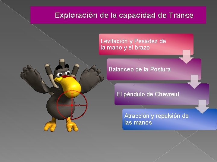 Exploración de la capacidad de Trance Levitación y Pesadez de la mano y el