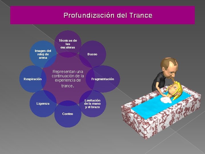 Profundización del Trance Imagen del reloj de arena Respiración Técnicas de las escaleras Buceo