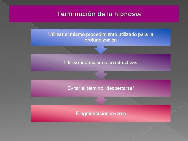 Terminación de la hipnosis Utilizar el mismo procedimiento utilizado para la profundización Utilizar inducciones