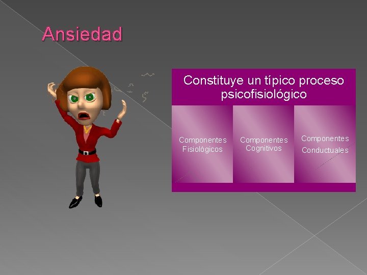 Ansiedad Constituye un típico proceso psicofisiológico Componentes Fisiológicos Componentes Cognitivos Componentes Conductuales 