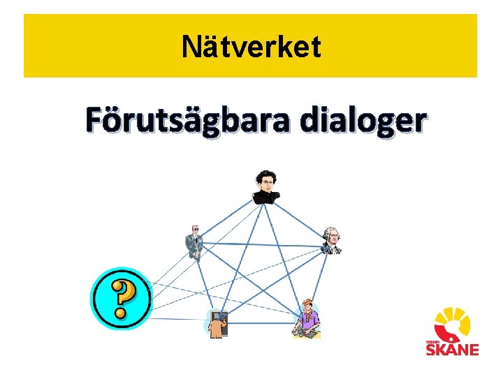 Nätverket Förutsägbara dialoger 