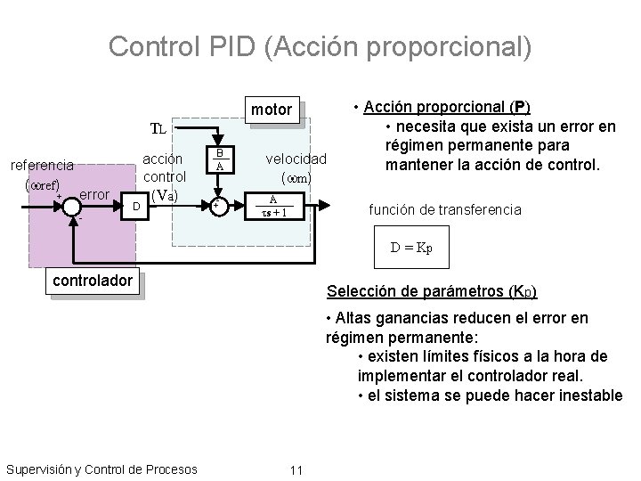Control PID (Acción proporcional) motor TL referencia (wref) + error D acción control (V