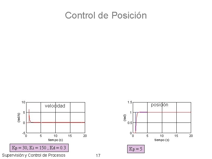 Control de Posición 1. 5 velocidad 5 (rad) (rad/s) 10 1 0. 5 0