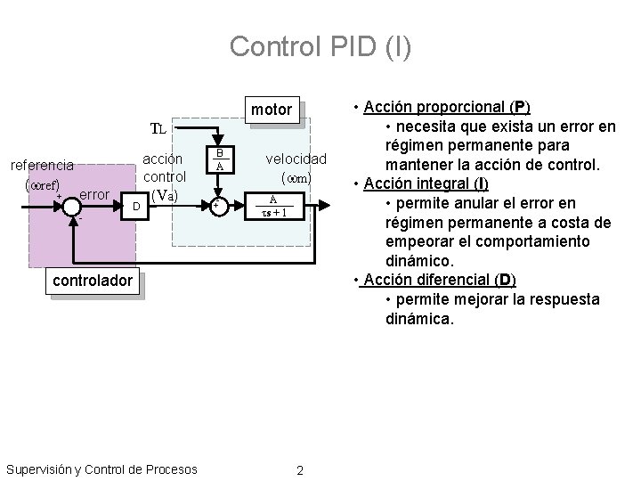 Control PID (I) motor TL referencia (wref) + error D acción control (V a
