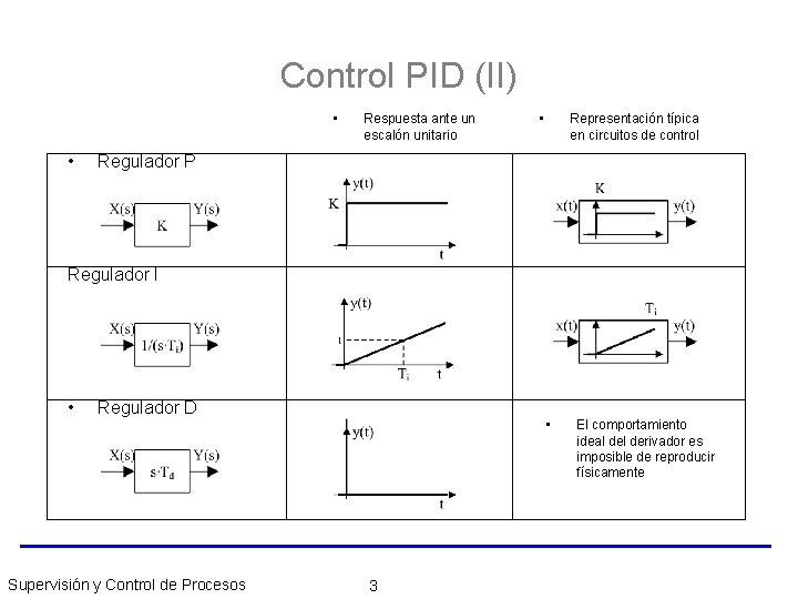 Control PID (II) • • Respuesta ante un escalón unitario • Representación típica en