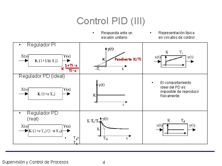 Control PID (III) • • Respuesta ante un escalón unitario • Representación típica en