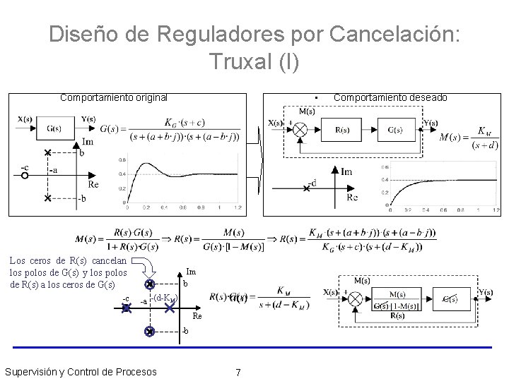 Diseño de Reguladores por Cancelación: Truxal (I) • Comportamiento original Los ceros de R(s)
