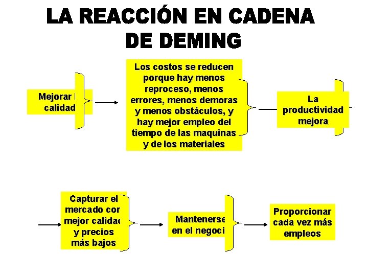 Mejorar la calidad Capturar el mercado con mejor calidad y precios más bajos Los