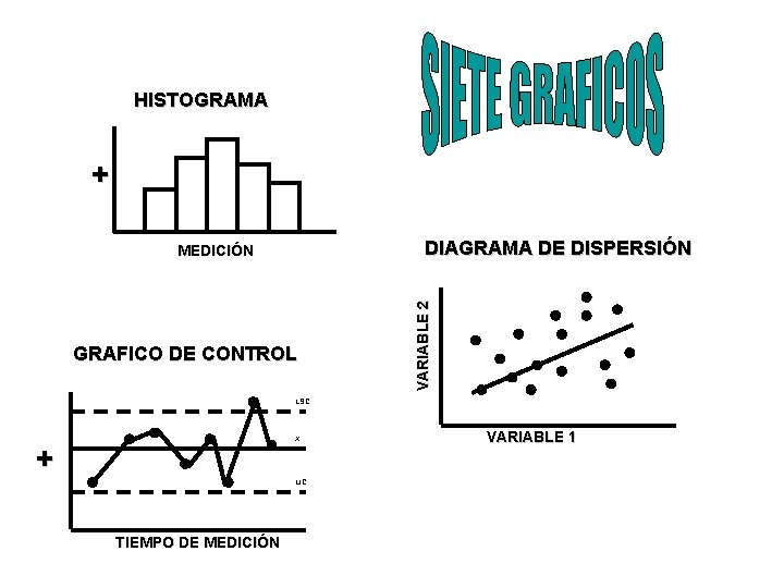 HISTOGRAMA + GRAFICO DE CONTROL VARIABLE 2 DIAGRAMA DE DISPERSIÓN MEDICIÓN LSC X +