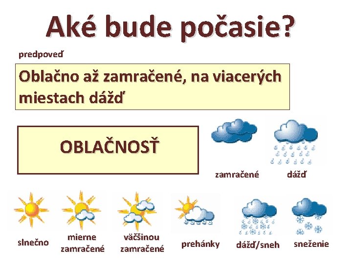 Aké bude počasie? predpoveď Oblačno až zamračené, na viacerých miestach dážď OBLAČNOSŤ zamračené slnečno