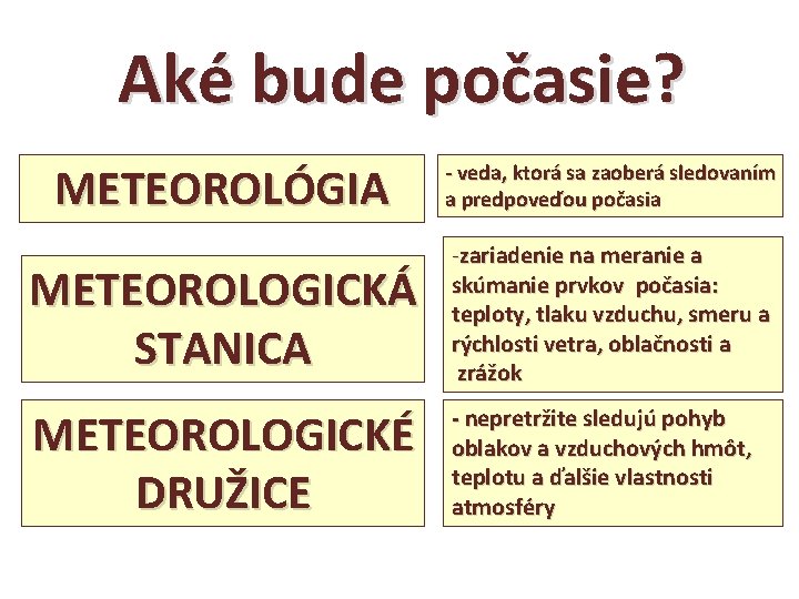 Aké bude počasie? METEOROLÓGIA - veda, ktorá sa zaoberá sledovaním a predpoveďou počasia METEOROLOGICKÁ