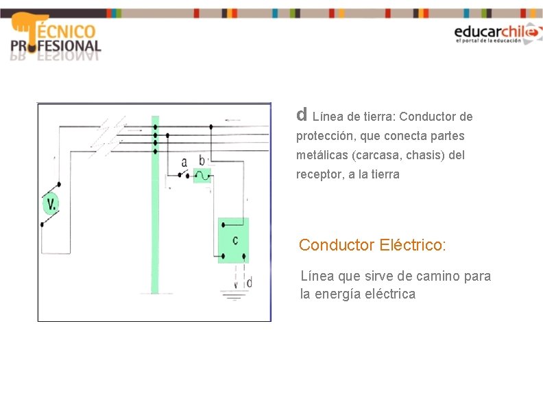 d Línea de tierra: Conductor de protección, que conecta partes metálicas (carcasa, chasis) del