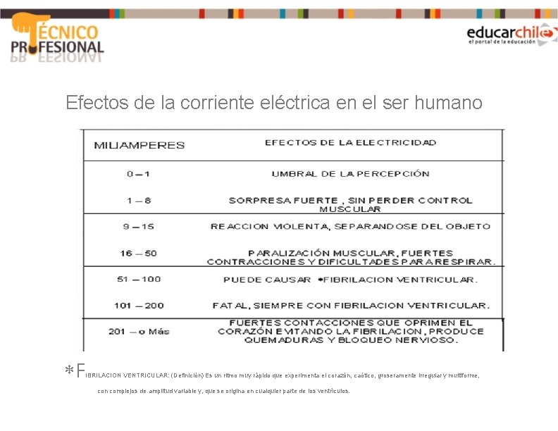 Efectos de la corriente eléctrica en el ser humano F IBRILACION VENTRICULAR: (Definición) Es