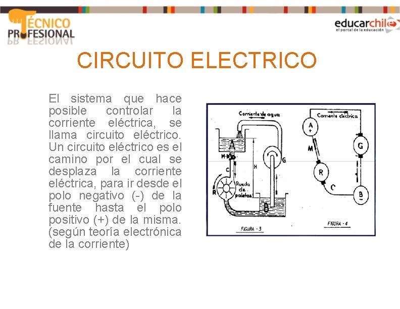 CIRCUITO ELECTRICO El sistema que hace posible controlar la corriente eléctrica, se llama circuito