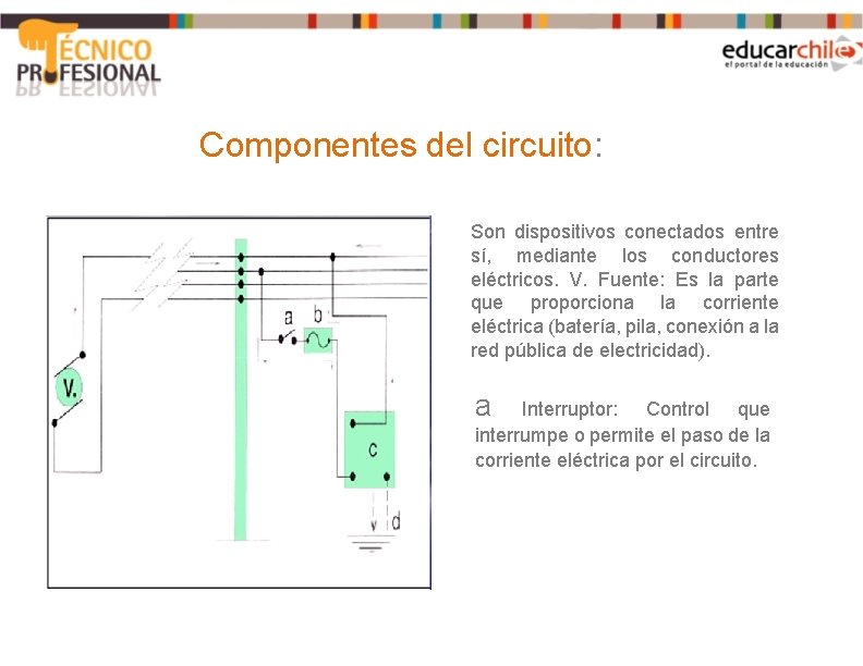 Componentes del circuito: Son dispositivos conectados entre sí, mediante los conductores eléctricos. V. Fuente: