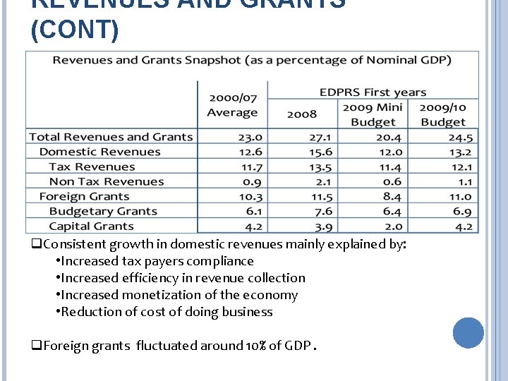 REVENUES AND GRANTS (CONT) q. Consistent growth in domestic revenues mainly explained by: •