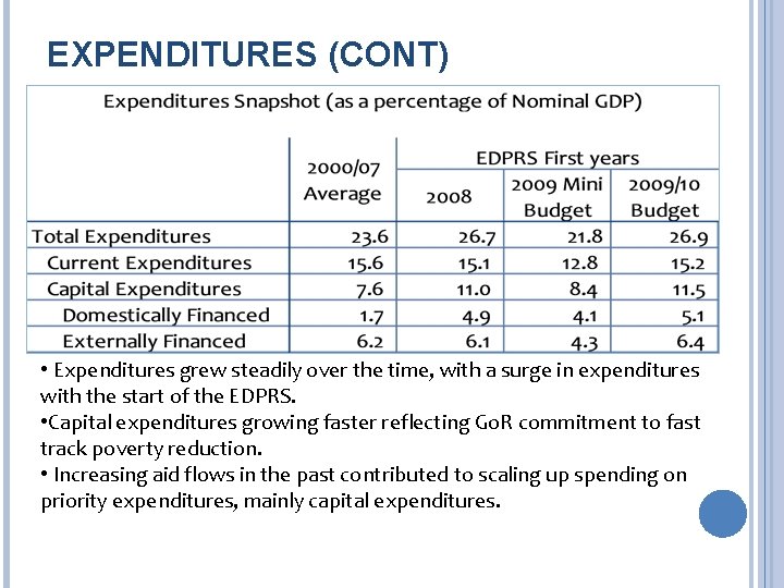 EXPENDITURES (CONT) • Expenditures grew steadily over the time, with a surge in expenditures