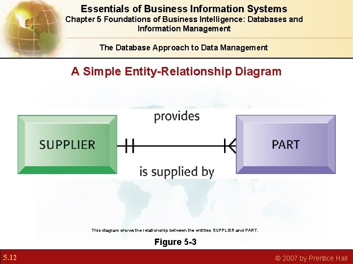 Essentials of Business Information Systems Chapter 5 Foundations of Business Intelligence: Databases and Information