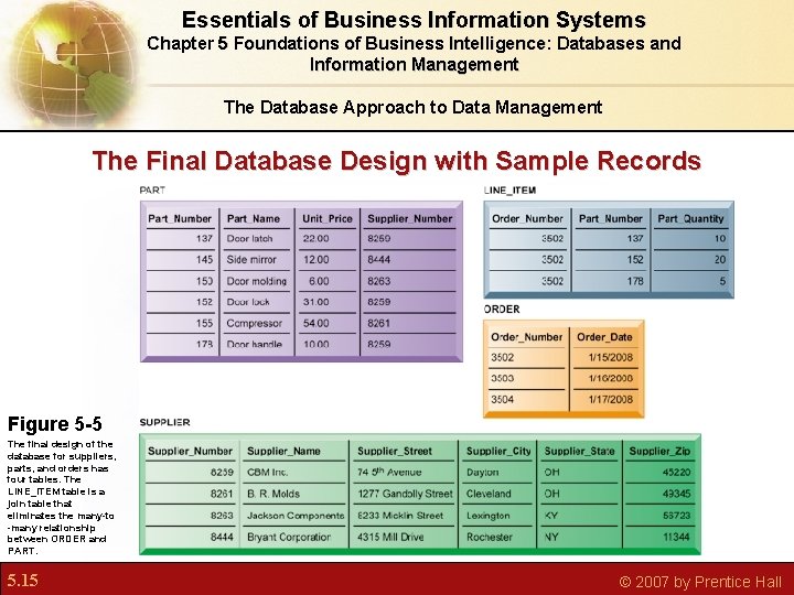 Essentials of Business Information Systems Chapter 5 Foundations of Business Intelligence: Databases and Information