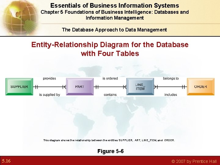 Essentials of Business Information Systems Chapter 5 Foundations of Business Intelligence: Databases and Information