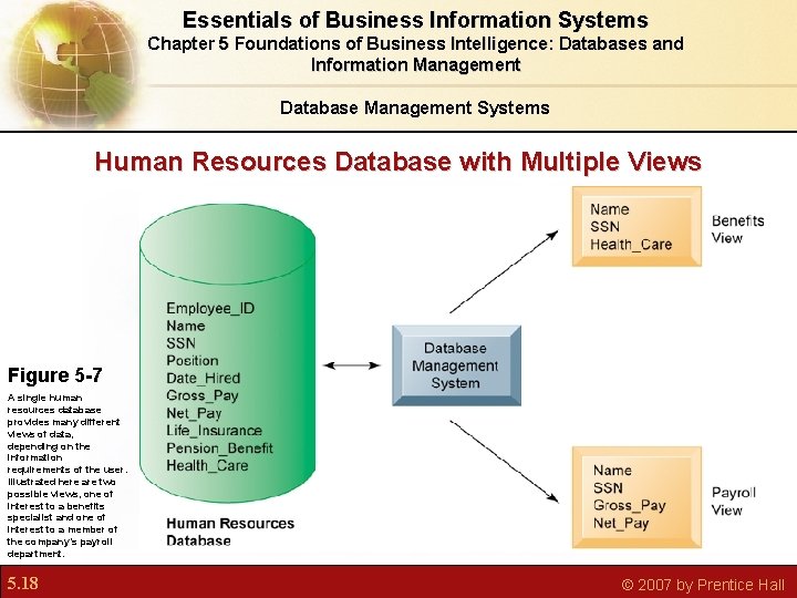 Essentials of Business Information Systems Chapter 5 Foundations of Business Intelligence: Databases and Information