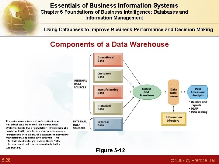 Essentials of Business Information Systems Chapter 5 Foundations of Business Intelligence: Databases and Information