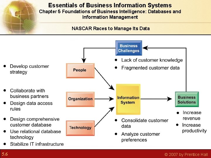 Essentials of Business Information Systems Chapter 5 Foundations of Business Intelligence: Databases and Information