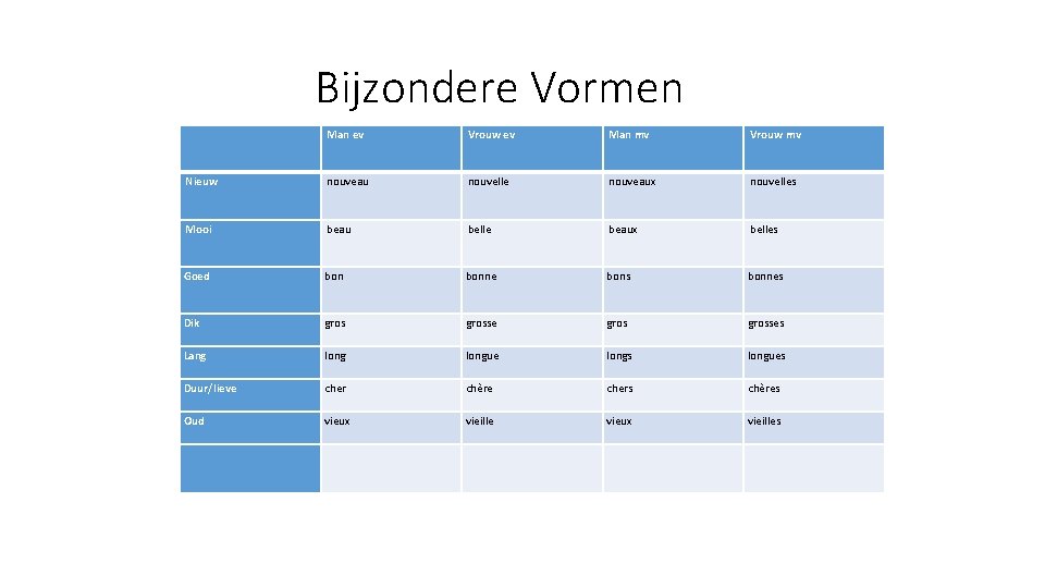 Bijzondere Vormen Man ev Vrouw ev Man mv Vrouw mv Nieuw nouveau nouvelle nouveaux