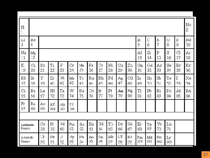 The Periodic Table 31 