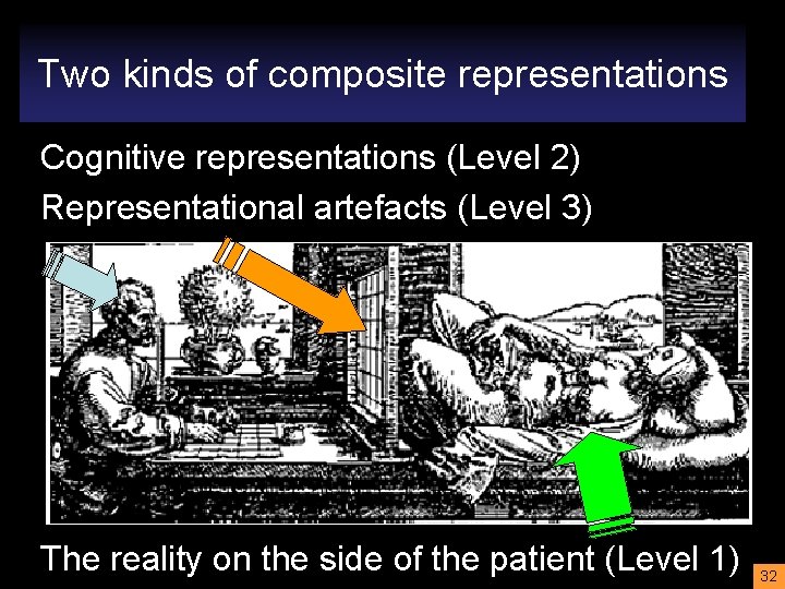Two kinds of composite representations Cognitive representations (Level 2) Representational artefacts (Level 3) The