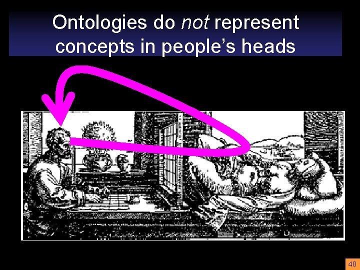 Ontologies do not represent concepts in people’s heads 40 