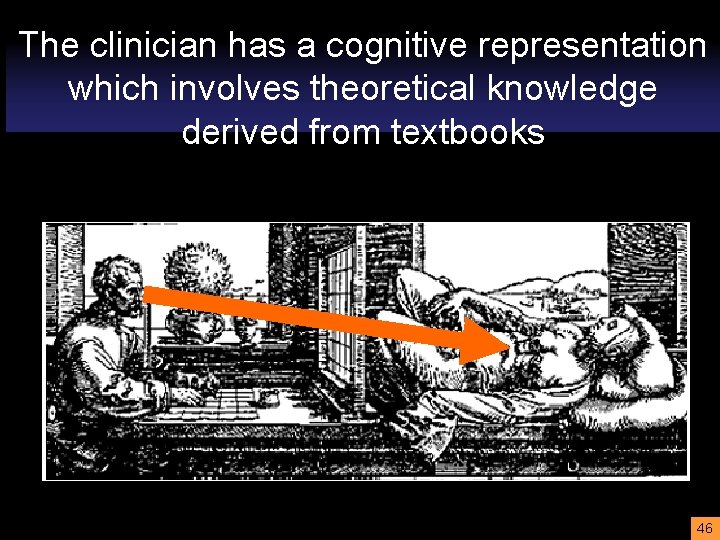 The clinician has a cognitive representation which involves theoretical knowledge derived from textbooks 46
