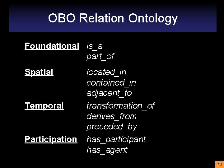 OBO Relation Ontology Foundational is_a part_of Spatial Temporal Participation located_in contained_in adjacent_to transformation_of derives_from