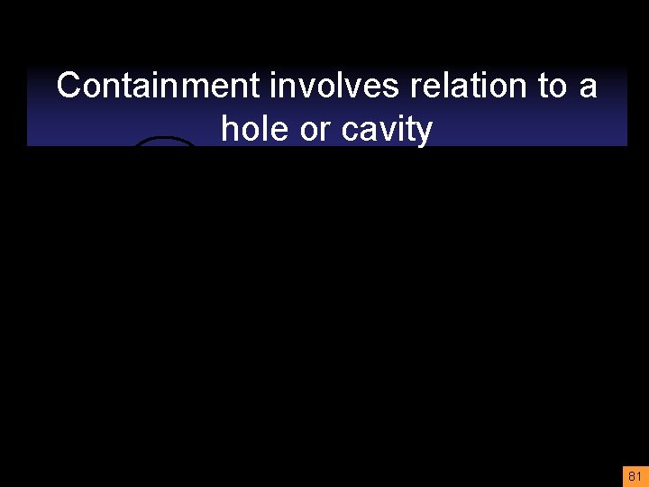 Containment involves relation to a hole or cavity 1: cavity 2: tunnel, conduit (artery)