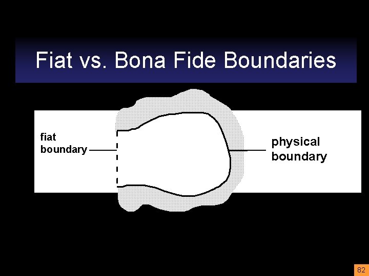 Fiat vs. Bona Fide Boundaries fiat boundary physical boundary 82 