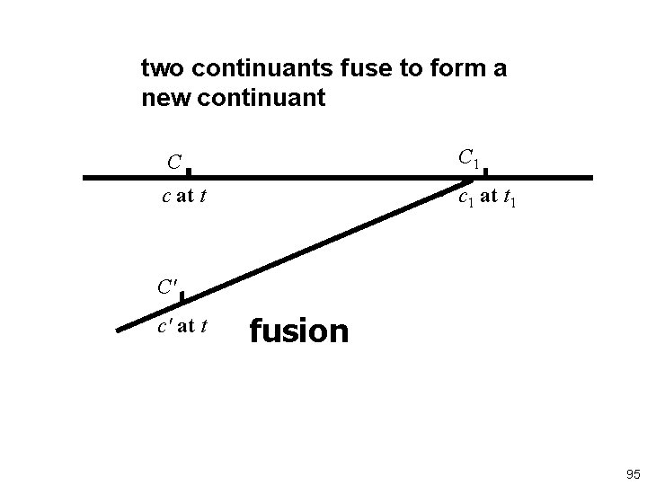 two continuants fuse to form a new continuant C C 1 c at t
