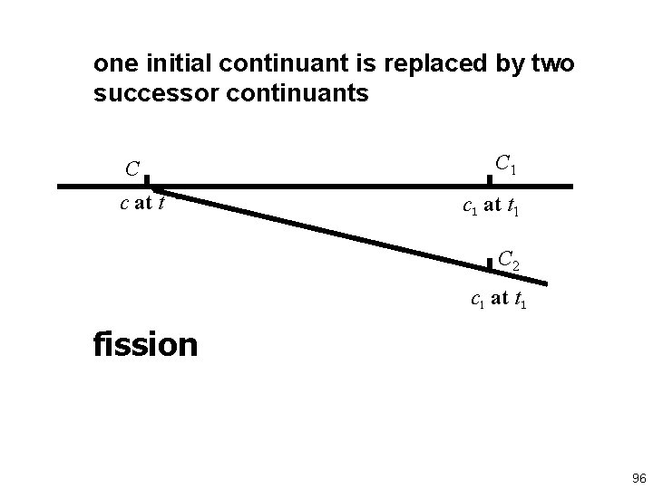one initial continuant is replaced by two successor continuants C c at t C