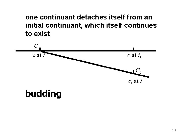 one continuant detaches itself from an initial continuant, which itself continues to exist C