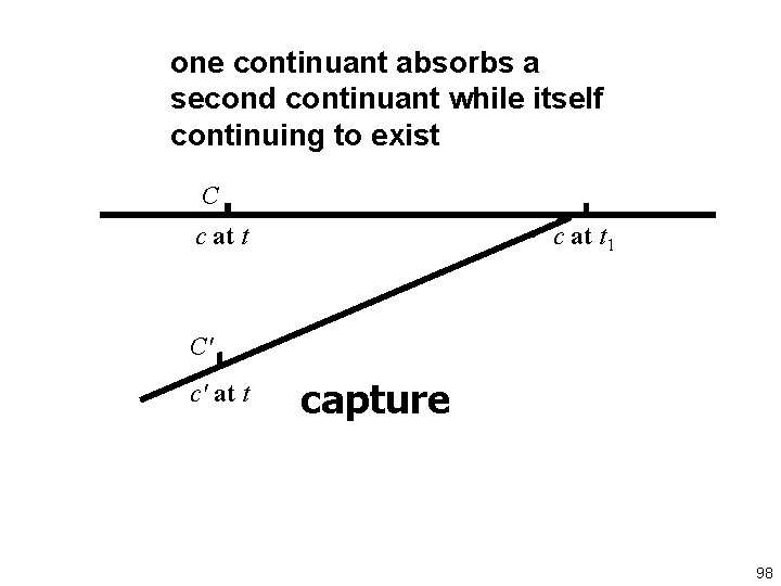 one continuant absorbs a second continuant while itself continuing to exist C c at