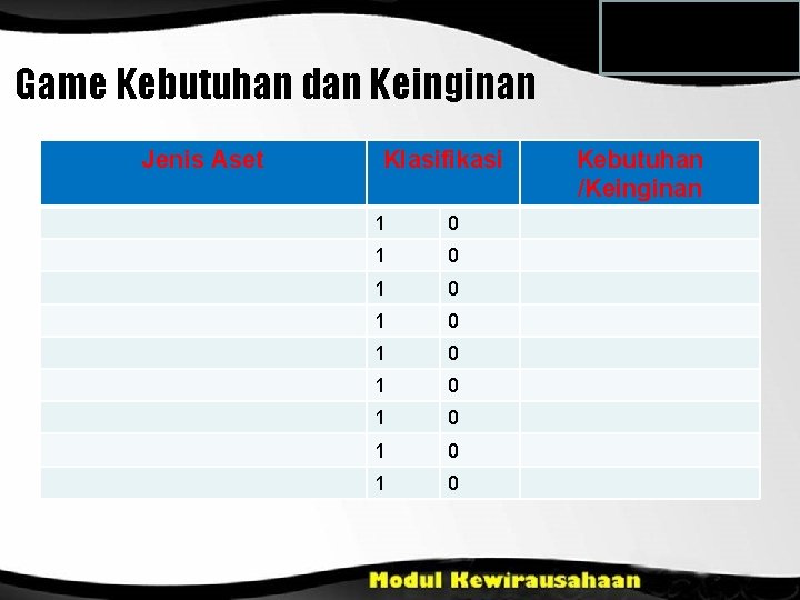 Game Kebutuhan dan Keinginan Jenis Aset Klasifikasi 1 0 1 0 1 0 Kebutuhan