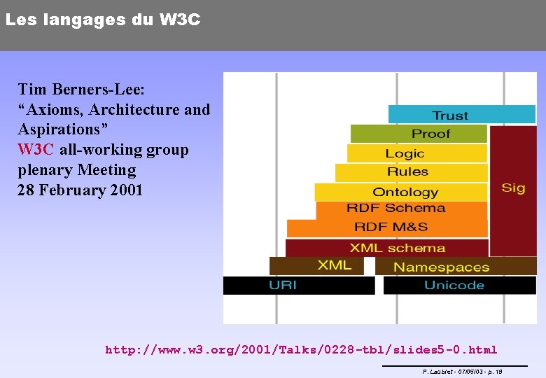 Les langages du W 3 C Tim Berners-Lee: “Axioms, Architecture and Aspirations” W 3