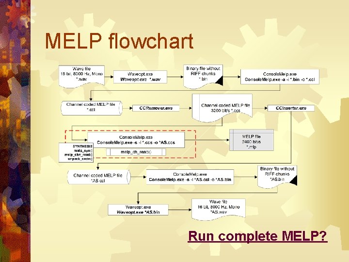 MELP flowchart Run complete MELP? 
