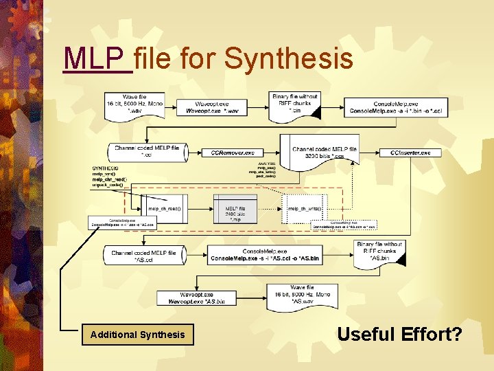 MLP file for Synthesis Additional Synthesis Useful Effort? 