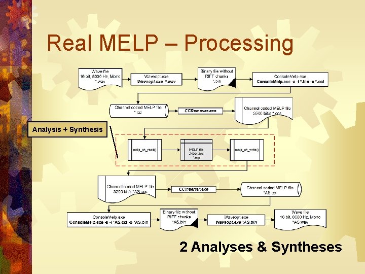 Real MELP – Processing Analysis + Synthesis 2 Analyses & Syntheses 