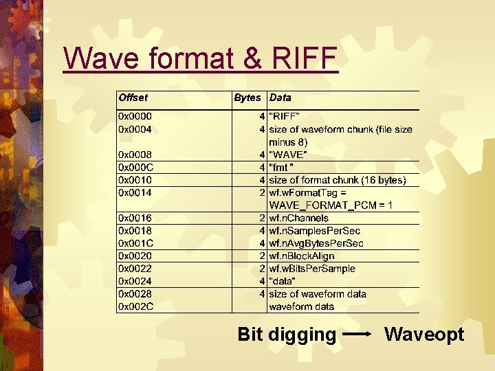 Wave format & RIFF Bit digging Waveopt 