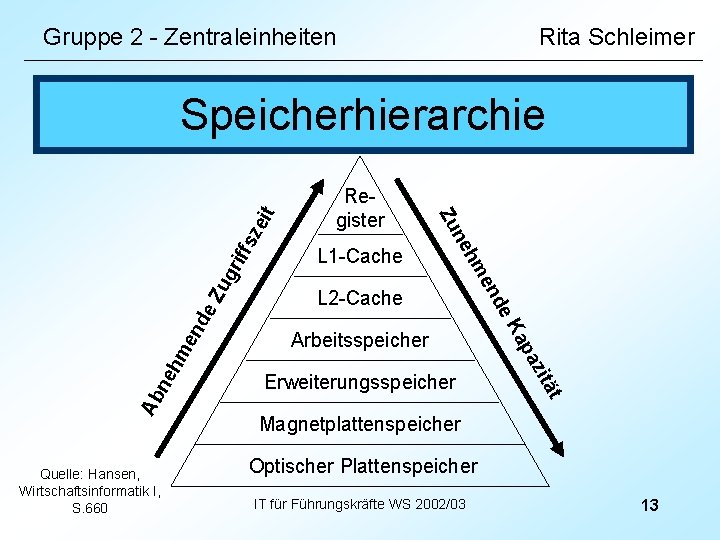 Gruppe 2 - Zentraleinheiten Rita Schleimer fsz ug rif e. Z nd hm e