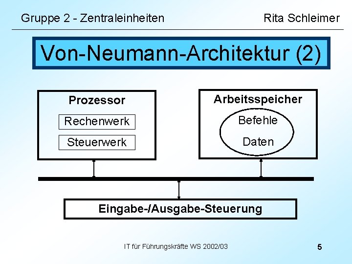 Gruppe 2 - Zentraleinheiten Rita Schleimer Von-Neumann-Architektur (2) Prozessor Arbeitsspeicher Rechenwerk Befehle Steuerwerk Daten