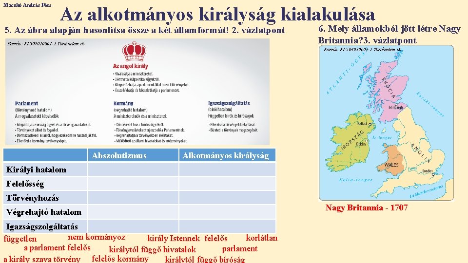 Maczkó András Pécs Az alkotmányos királyság kialakulása 5. Az ábra alapján hasonlítsa össze a