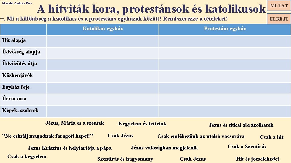 Maczkó András Pécs A hitviták kora, protestánsok és katolikusok +. Mi a különbség a