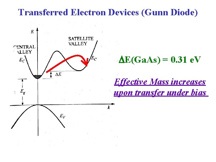 NDR The Gunn Effect For direct bandgap materials